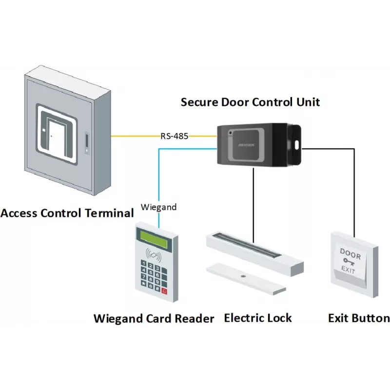 HikVision Türkontaktsteuerung DS-K2M061