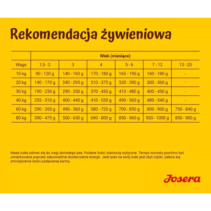 JOSERA Kids - Trockenfutter für Hunde - 12,5kg
