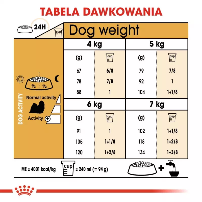 Trockenfutter für Hunde Royal Canin Shih Tzu Adult 7,5 kg — Huhn, 24 % Protein, 20 % Fett
