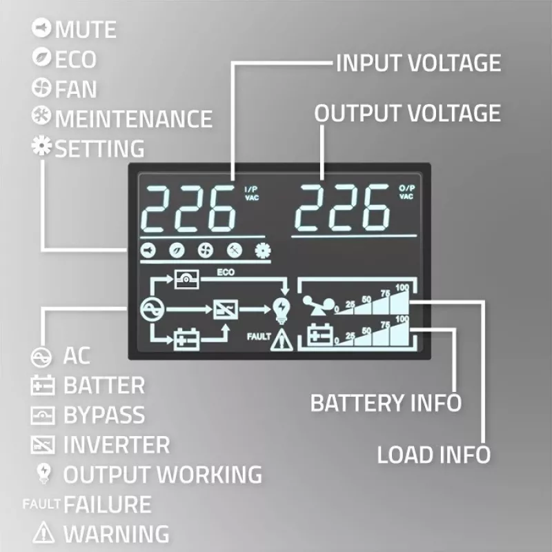 Qoltec 52284 USV unterbrechungsfreie Stromversorgung | 10kVA | 10000W | Leistungsfaktor 1,0 | LCD | EPO | USB | Online