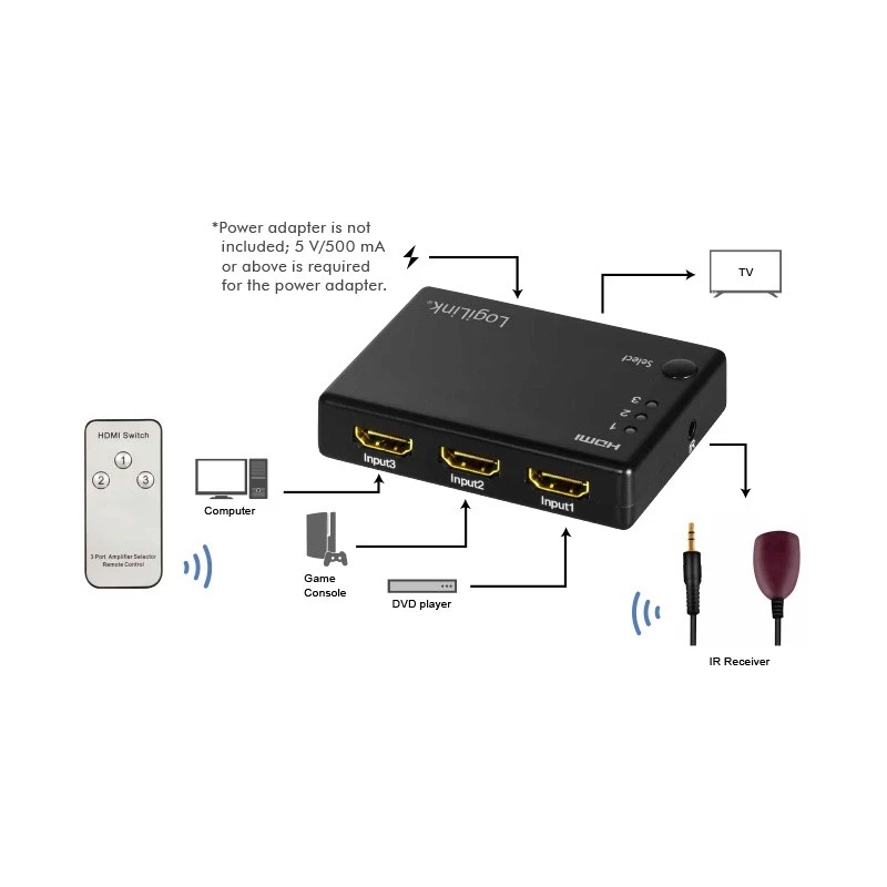 HDMI-Videoswitch LogiLink HD0042