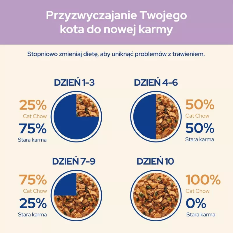 Purina Cat Chow Sensitive Gig mit Lachs und Zucchini in Sauce - Nassfutter für Katzen - 85 g