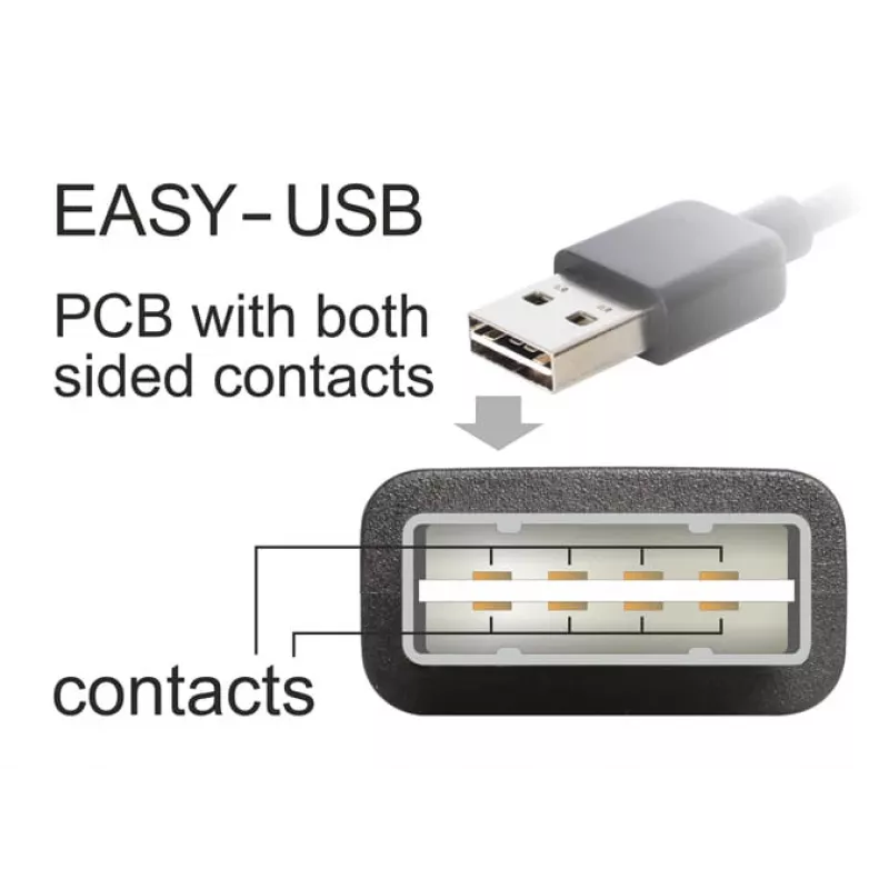 USB-Kabel DeLOCK 2m USB 2.0 A - B m/m