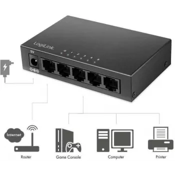 LogiLink Desktop Netzwerk-Switch Metallgehäuse - Switch - 1 Gbit/s (NS0116)