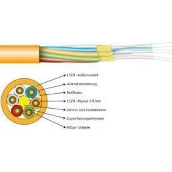 EFB Elektronik EFB-Elektronik - Netzwerkkabel - Glasfaser - 62,5/125 Mikrometer