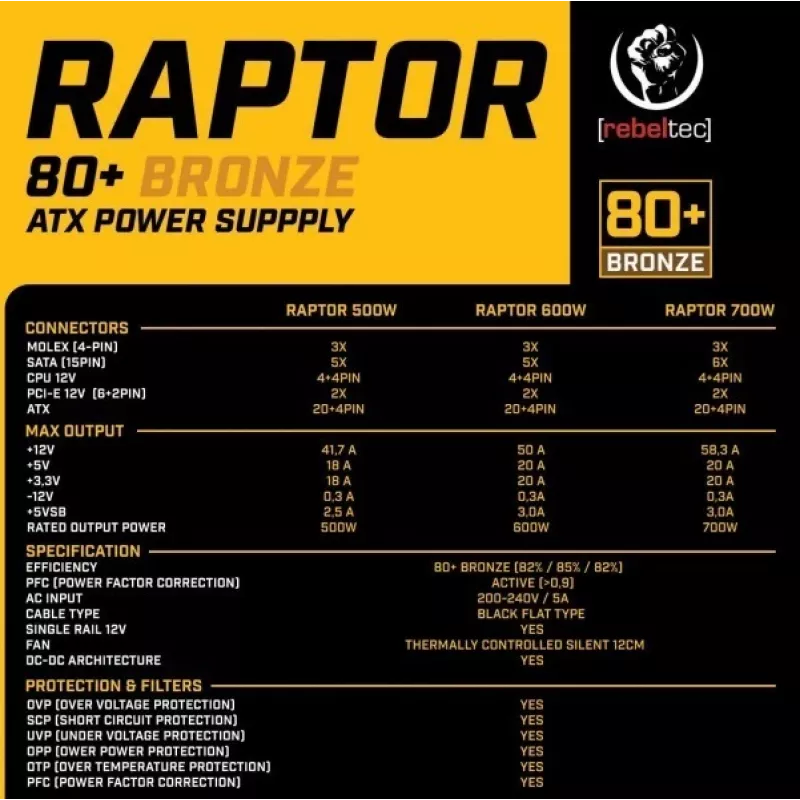 Netzteil RAPTOR 600W BRONZE 80+, Single Rail, DC-DC