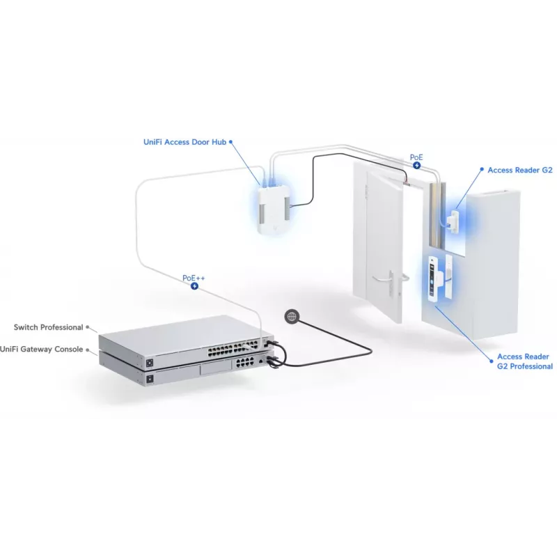 Ubiquiti G2 Starter Kit Professionelles Sicherheits-Zutrittskontrollsystem Silber