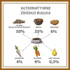 PUPIL Premium Insect - Nassfutter für Hunde - 400g