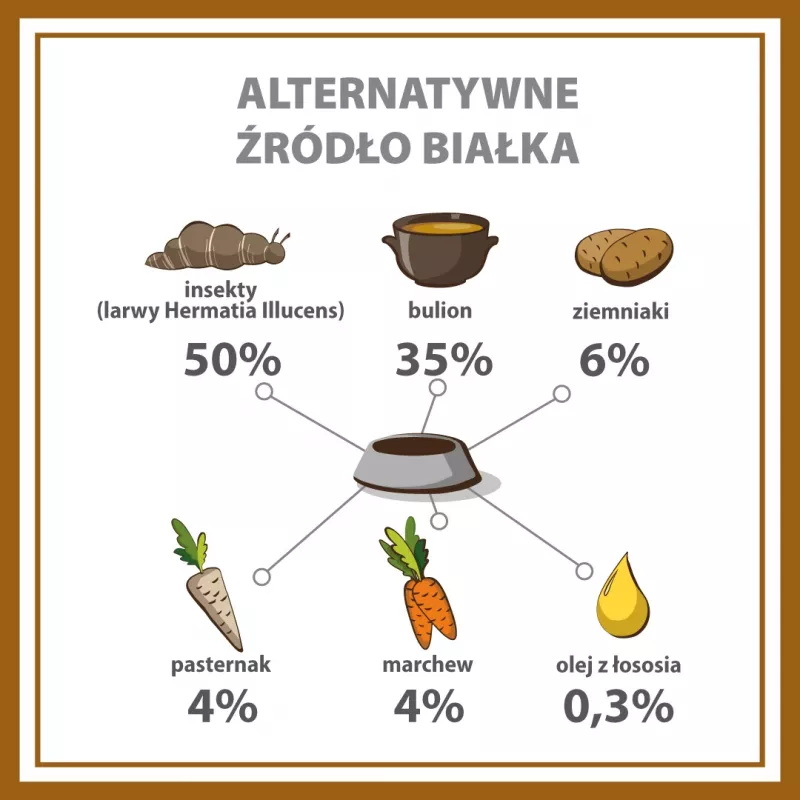 PUPIL Premium Insect - Nassfutter für Hunde - 400g