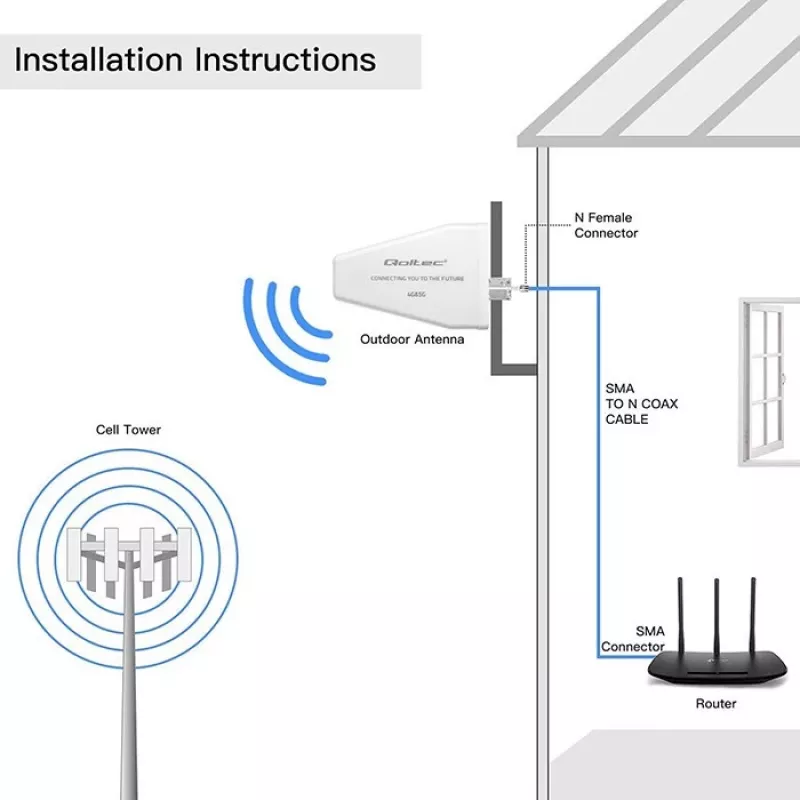 Externe 4G/5G LTE-Antenne QOLTEC 9 dBi, N-Buchse, 3 m Kabel