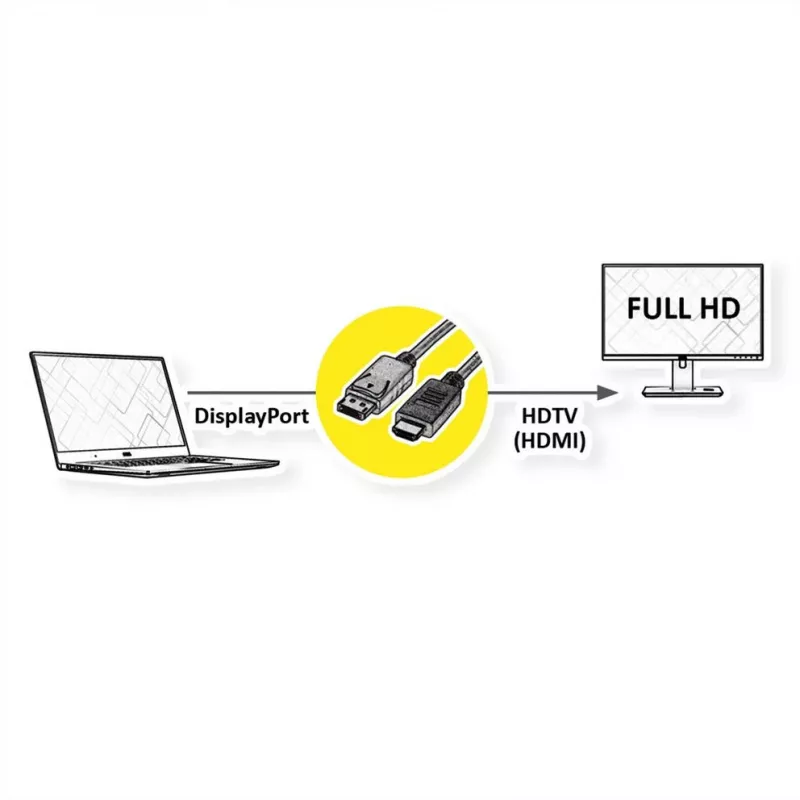 Kabel ROLINE 11445780 1 m DisplayPort auf HDMI Schwarz