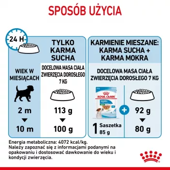 Trockenfutter für Hunde Royal Canin Mini Puppy 4 kg — Huhn, 31 % Protein, 20 % Fett, für Welpen kleiner Rassen (5–10 kg)