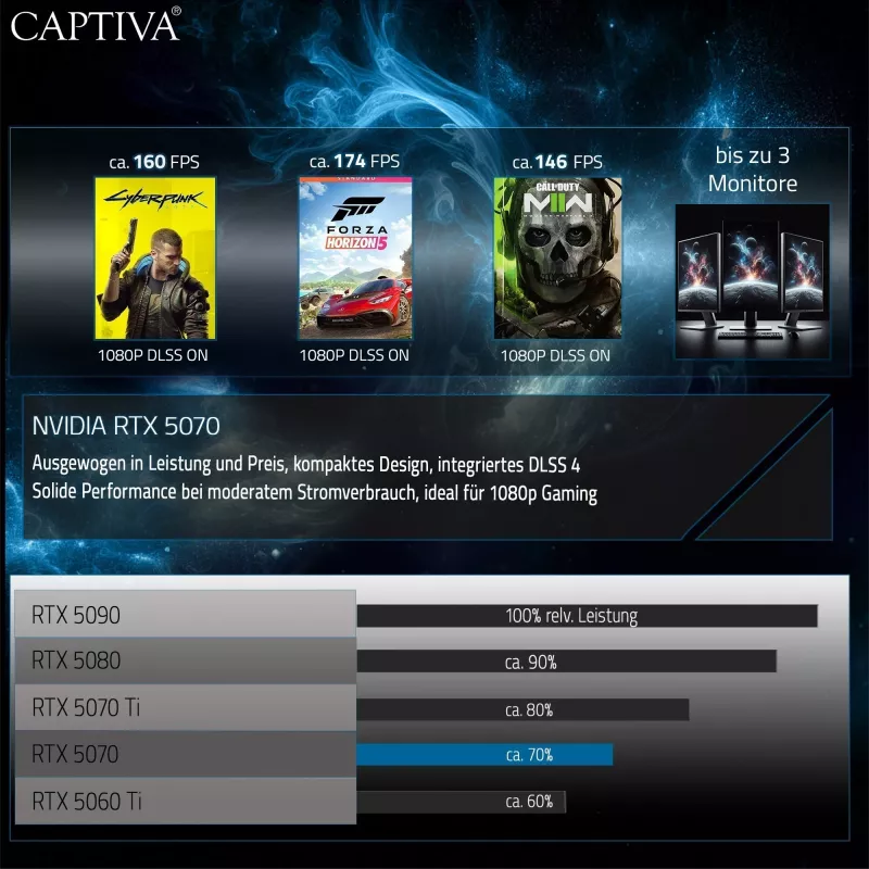 Captiva Highend Gaming I95-052GE Laptop, 16" WQXGA, Intel Core i7-14650HX, 32 GB, 1 TB SSD, NVIDIA GeForce RTX 5070, Windows 11