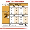 Trockenfutter für Hunde Royal Canin Miniature Schnauzer Adult, Geflügel, 3 kg, für kleine Rassen