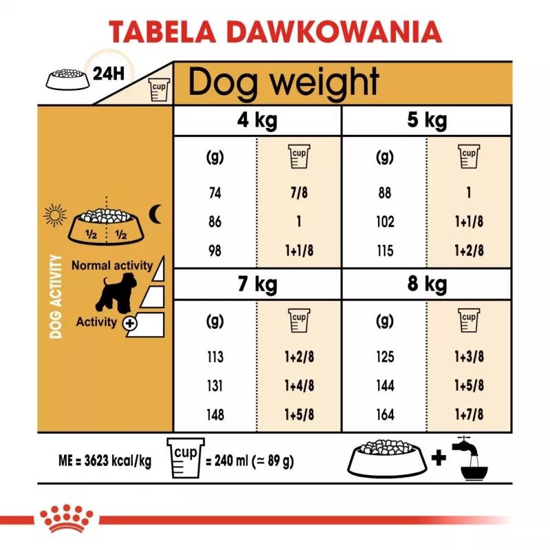 Trockenfutter für Hunde Royal Canin Miniature Schnauzer Adult, Geflügel, 3 kg, für kleine Rassen