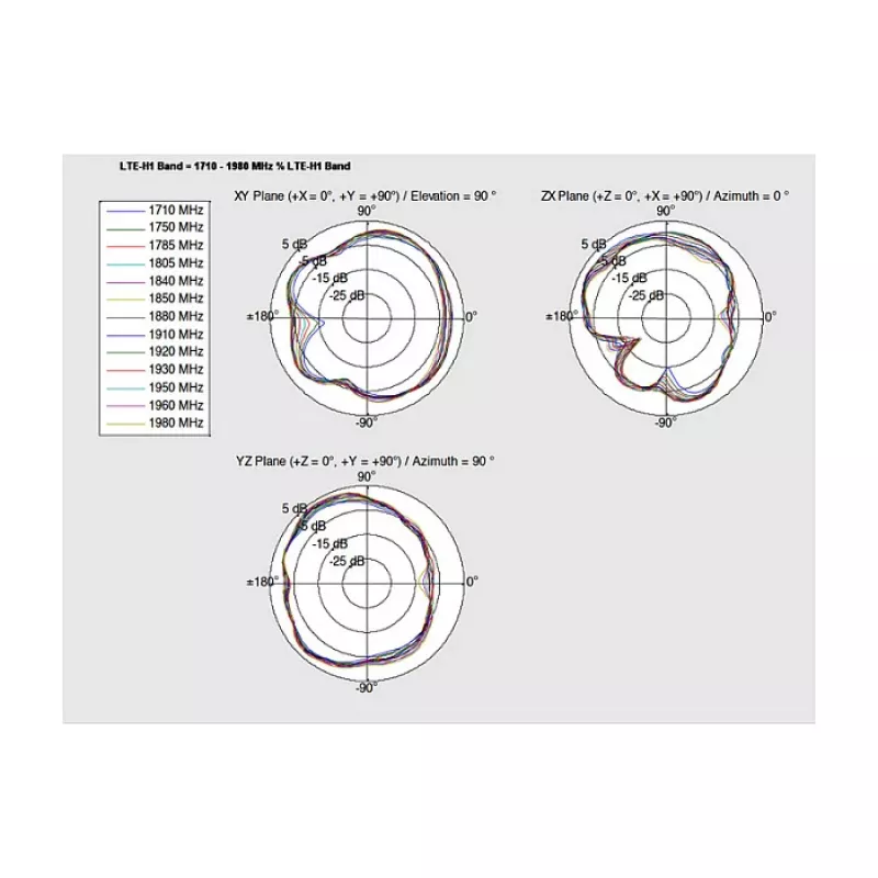 Antenne DeLOCK 88981