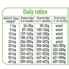 ARQUIVET Fresh Puppy Turkey and Salmon - halbfeuchtes Hundefutter - 10kg