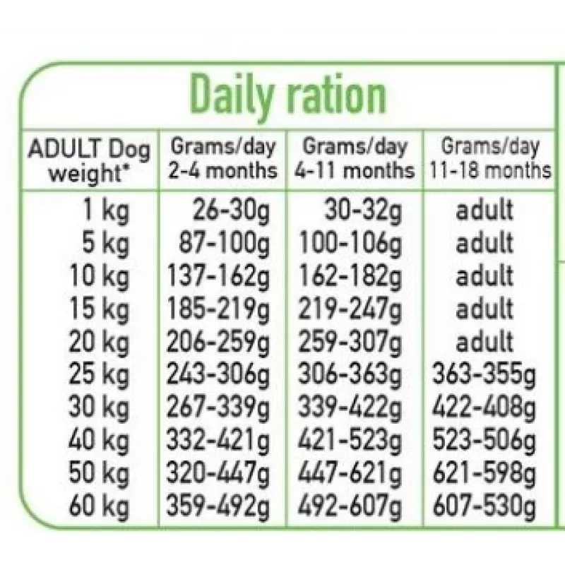 ARQUIVET Fresh Puppy Turkey and Salmon - halbfeuchtes Hundefutter - 10kg