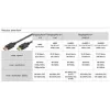 Goobay DISPLAYPORT-KAAPELI 1.4, 5M, 32,4 GBit/s, 8K@60Hz/4K@240Hz