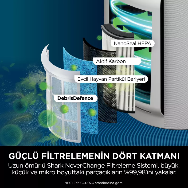 Shark STYLE iQ HP150EU Luftreiniger 60 m² 66 dB 26 W Weiß