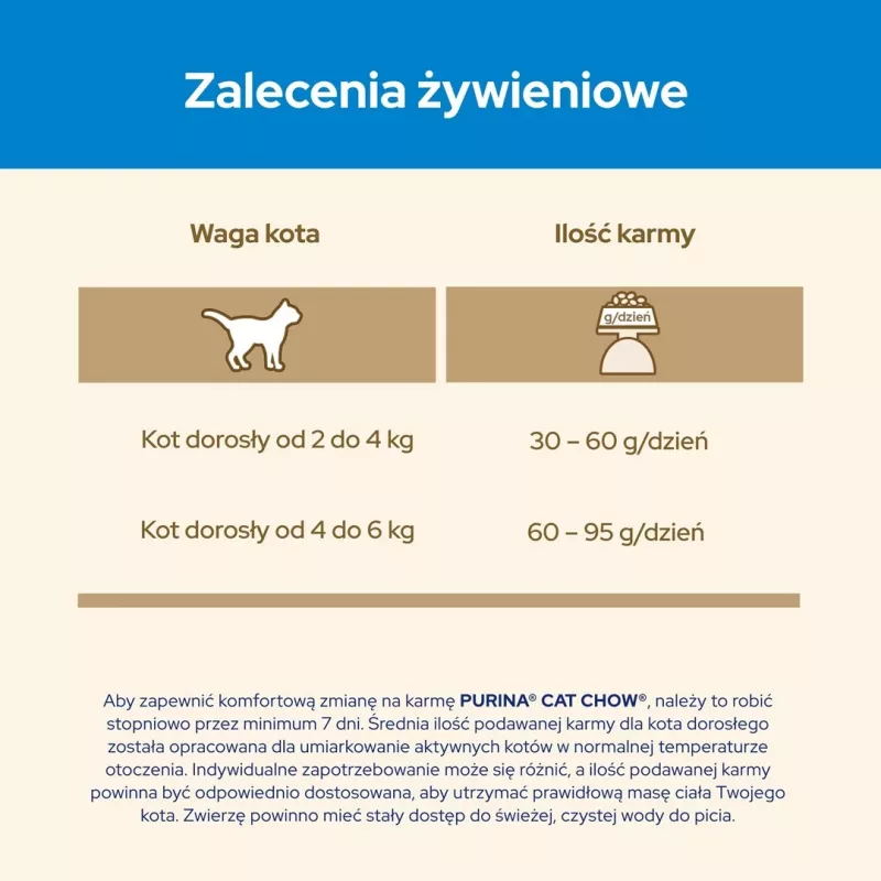 Purina CAT CHOW Katzen-Trockenfutter 1,5 kg Adult Truthahn