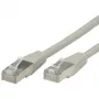 ROLINE S/FTP-(PiMF-)Patchkabel Cat.6, 3m, Grau (21.15.0833)