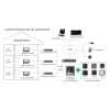 Video-Gegensprechanlage Hikvision DS-KH8350-TE1 7 Zoll IPS-Touchscreen, PoE, SIP, MicroSD-Steckplatz, 1024×600, Aluminiumgehäuse, Schwarz