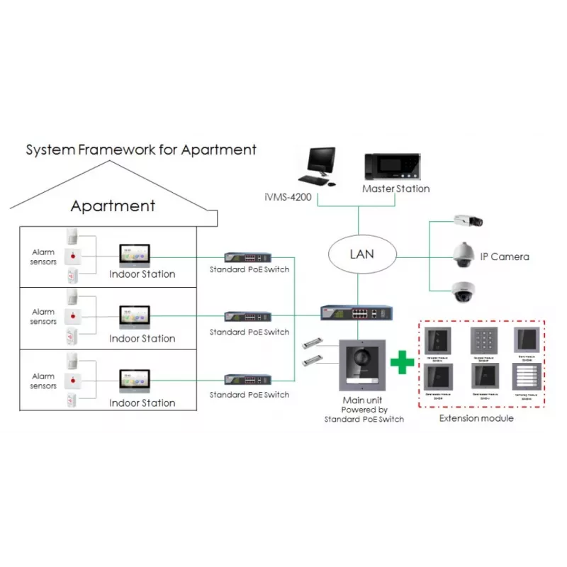 Video-Gegensprechanlage Hikvision DS-KH8350-TE1 7 Zoll IPS-Touchscreen, PoE, SIP, MicroSD-Steckplatz, 1024×600, Aluminiumgehäuse, Schwarz
