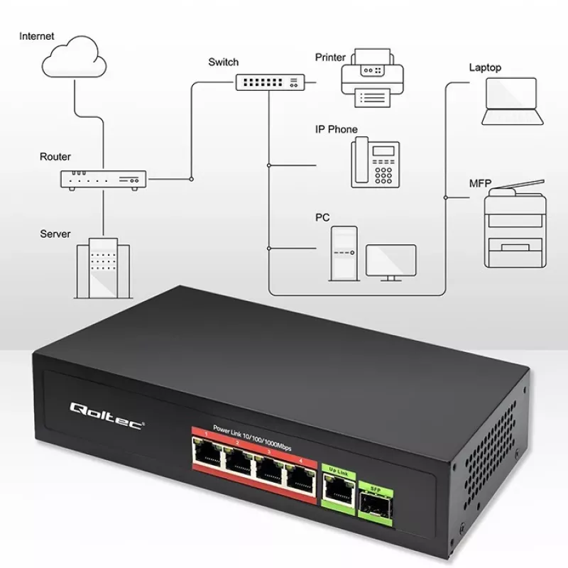 Ethernet PoE Switch QOLTEC 52296 — 4x RJ45 PoE-Ports, 1x RJ45 Uplink