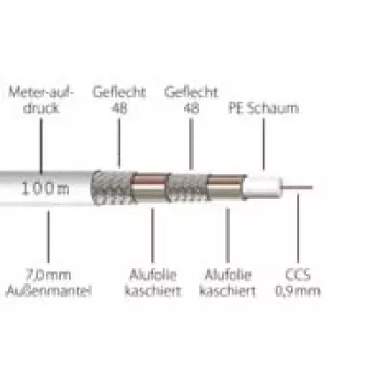 Koaxial-Antennenkabel Megasat Koax Quadshield 120, 100-m-Rolle