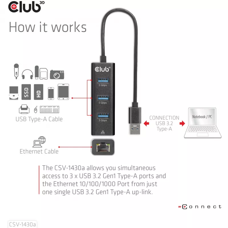 USB-Hub CLUB3D USB 3.2 Gen1 Type-A mit 3 Anschlüssen und Gigabit-Ethernet