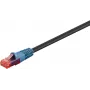 Goobay 94393 Ethernet-Patchkabel Schwarz
