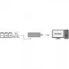 LogiLink CR0034A Kartenleser USB 3.2 Gen 1 (3.1 Gen 1) Weiß
