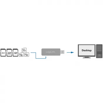 LogiLink CR0034A Kartenleser USB 3.2 Gen 1 (3.1 Gen 1) Weiß