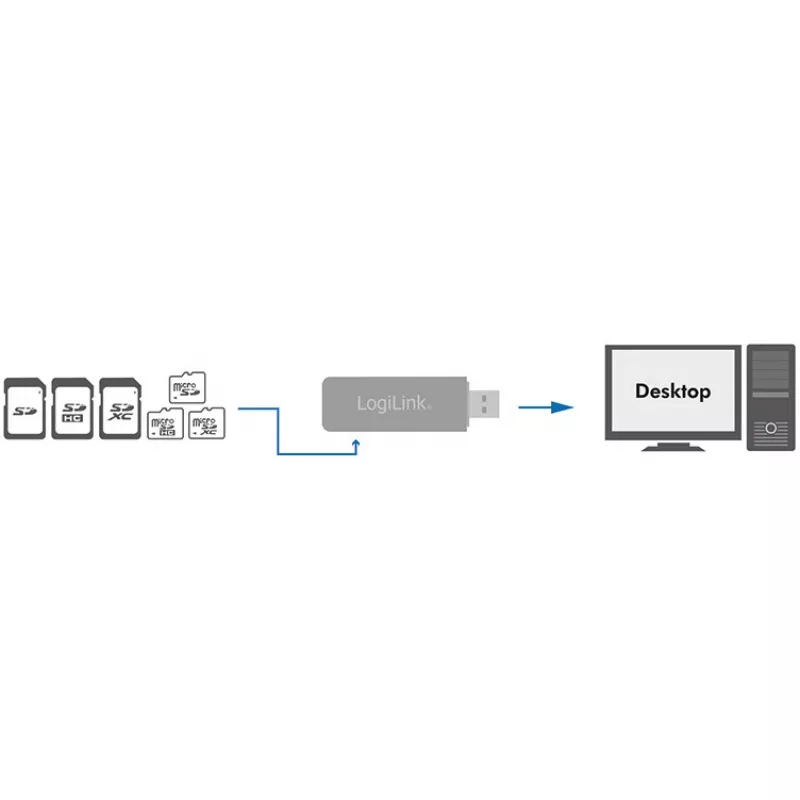 LogiLink CR0034A Kartenleser USB 3.2 Gen 1 (3.1 Gen 1) Weiß