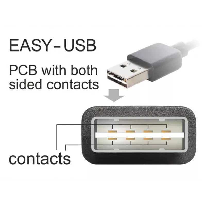 USB-Kabel DeLOCK 1m USB 2.0 A - B m/m Schwarz