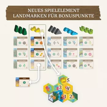 Kosmos Cascadia Landmarks 60 min Brettspiel Familie