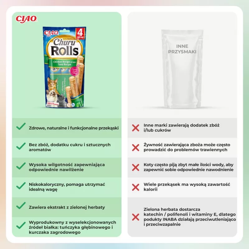 INABA Churu Rolls Hühnerrezept umwickelt Thunfischrezept - Katzenleckerli - 4x10 g