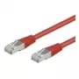 Wentronic Goobay CAT 5e Patchkabel, SF/UTP, Rot, 20 m - CCA Kupfer-Mix (68039)