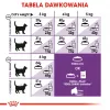 Trockenfutter für Katzen Royal Canin Sensible 33 4 kg – Ausgewachsene Katzen, Geflügel & Reis, Protein 33%, Fett 22%