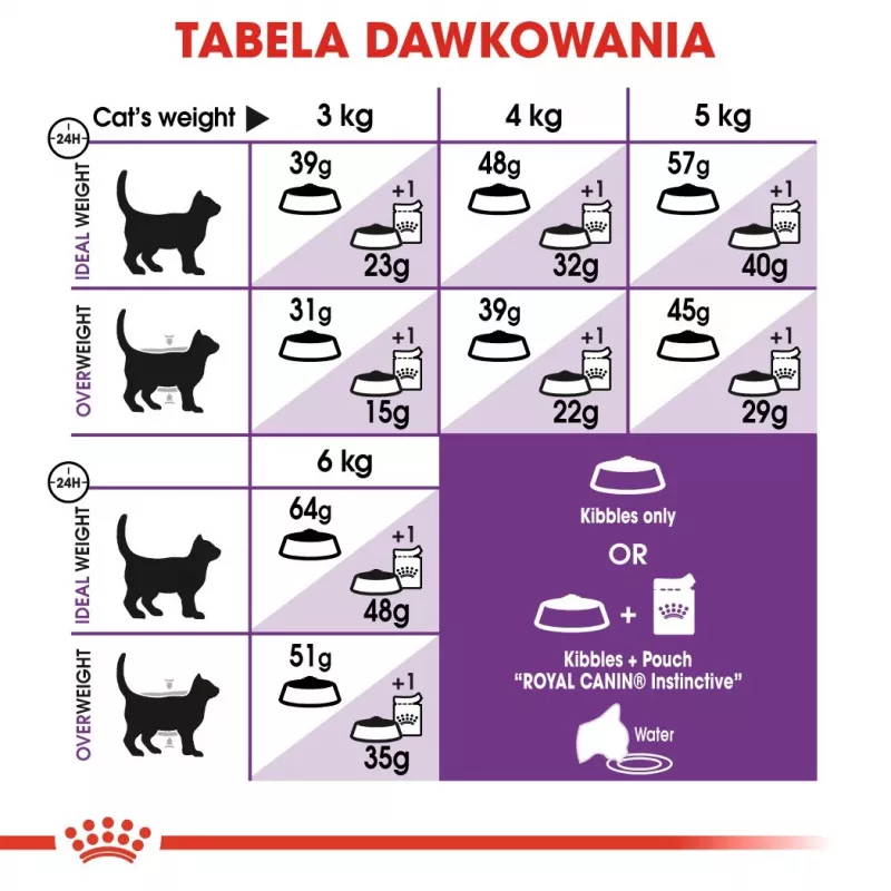 Trockenfutter für Katzen Royal Canin Sensible 33 4 kg – Ausgewachsene Katzen, Geflügel & Reis, Protein 33%, Fett 22%