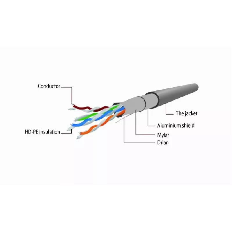 Patchkabel CAT5E FTP 15M/PP22-15M Gembird