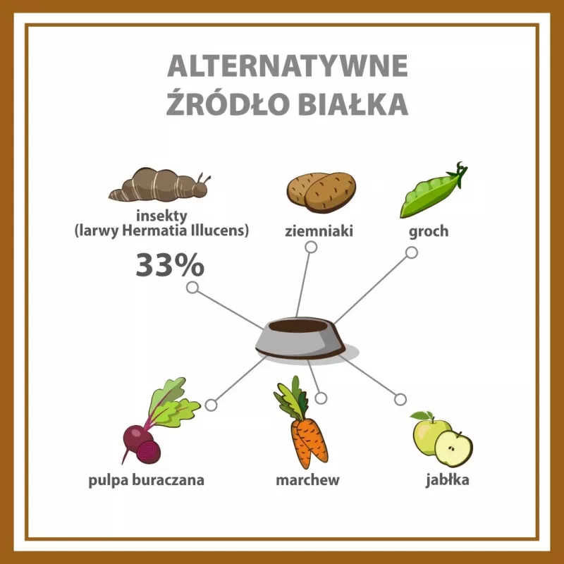 PUPIL Premium Insekten - Trockenhundefutter - 12kg