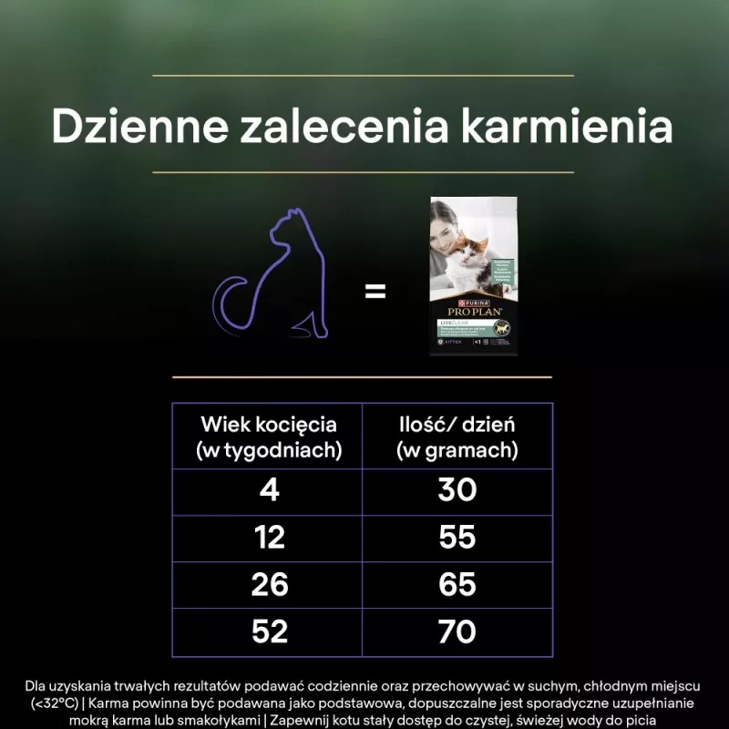 PURINA PRO PLAN LIVECLEAR KITTEN Reich an Truthahn 1,4 kg