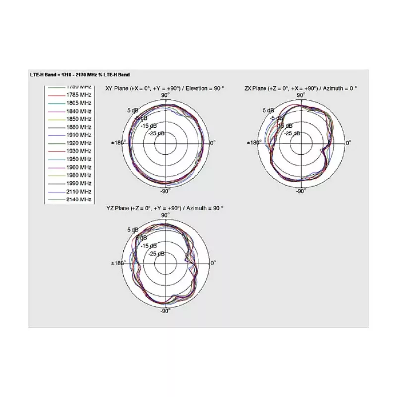 Rundstrahlantenne DeLOCK 88986