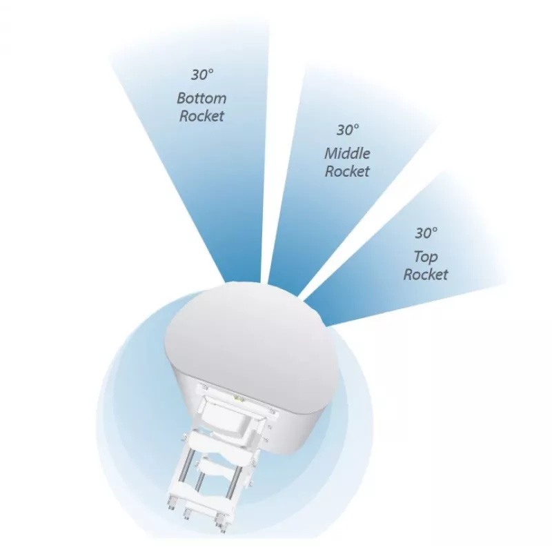 Ubiquiti AP-5AC-90-HD Sektorantenne airPrism, 5GHz, 22dBi, 2x2 MIMO, 90° (3x 30°), für Rocket 5AC-PRISM