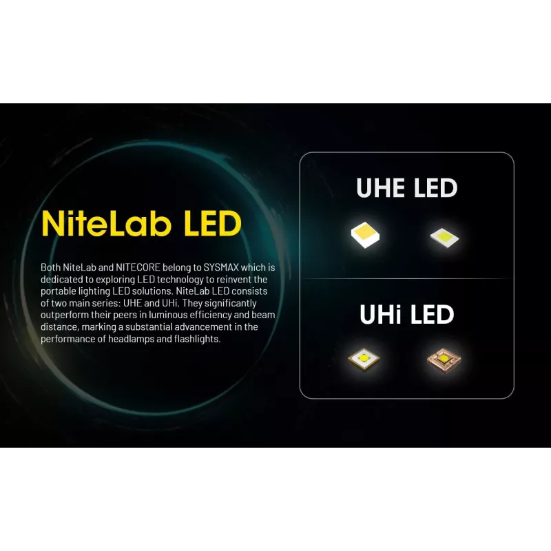 Stirnlampe Nitecore HU2000, 10 LEDs, USB-wiederaufladbarer Lithium-Ionen-Akku, Aluminium+Polycarbonat, IP68 wasserdicht