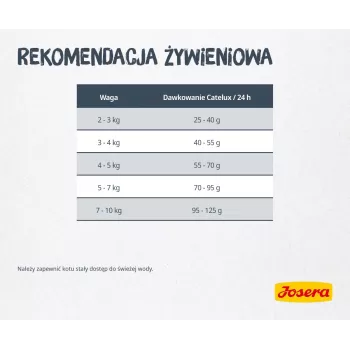 Trockenfutter für Katzen JOSERA Catelux Adult Ente & Geflügel 2 kg — Trockenfutter, 32% Protein, 20% Fett
