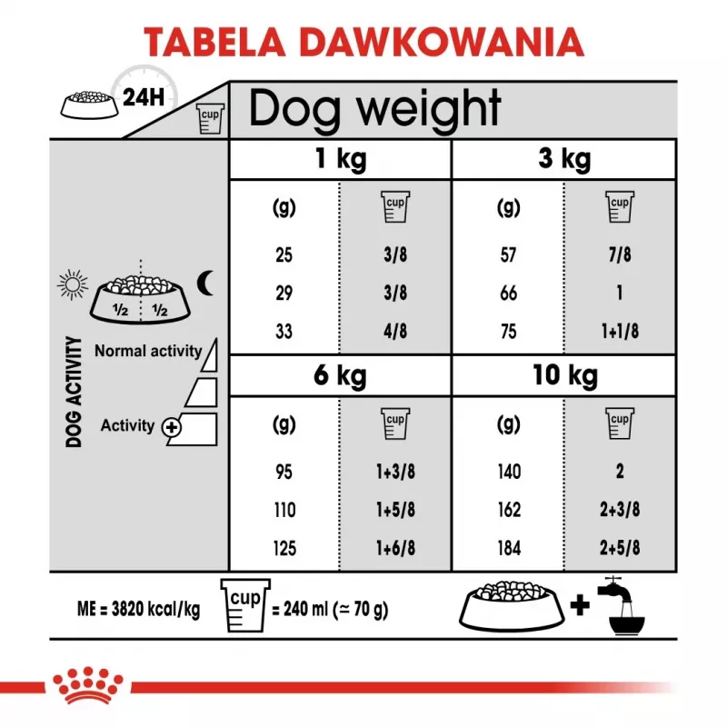 Trockenfutter für Hunde Royal Canin Mini Dental Care 3 kg — ausgewachsene kleine Rassen, Geflügel, Zahnpflege