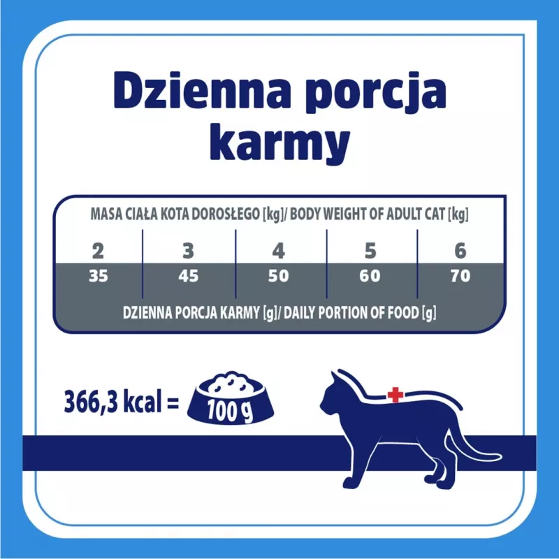 VET RESPONSE Hypoallergenic - Trockenfutter für Katzen - 1,6 kg
